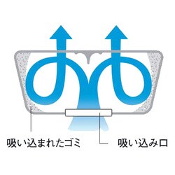 パナソニック Panasonic サイクロン掃除機 ブルー MC-M9A-A