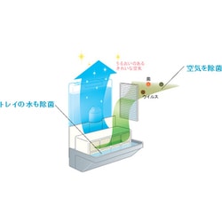 ヨドバシ.com - サンヨー SANYO 加湿器(気化式) ダーク ヨドバシ.com - サンヨー SANYO 加湿器(気化式) ダーク
