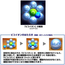 ヨドバシ.com - 東芝 TOSHIBA 加湿器（スチームファン式