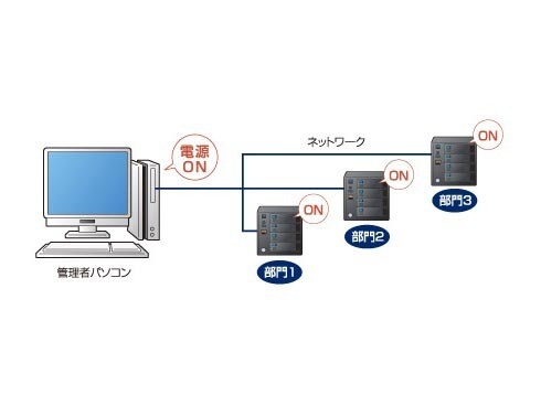 ヨドバシ.com - アイ・オー・データ機器 I-O DATA LAN接続 外付けハードディスク（ビジネスNAS） RAID6対応 2TB HDL- XR2.0 通販【全品無料配達】
