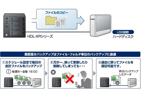 ヨドバシ.com - アイ・オー・データ機器 I-O DATA LAN接続 外