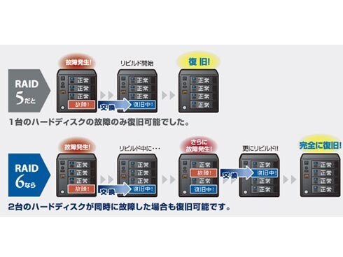 ヨドバシ.com - アイ・オー・データ機器 I-O DATA LAN接続 外 ヨドバシ.com - アイ・オー・データ機器 I-O DATA LAN接続 外