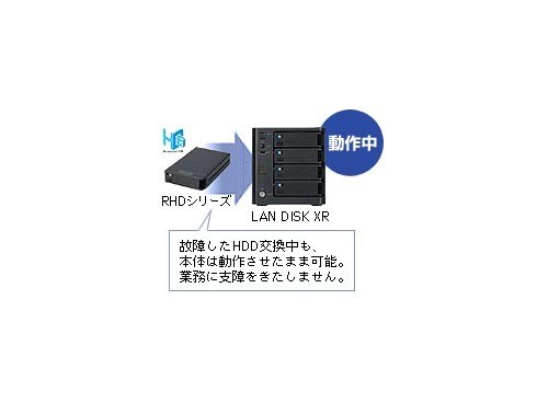 ヨドバシ.com - アイ・オー・データ機器 I-O DATA LAN接続 外 ヨドバシ.com - アイ・オー・データ機器 I-O DATA LAN接続 外