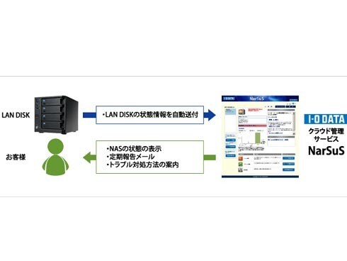 ヨドバシ.com - アイ・オー・データ機器 I-O DATA LAN接続 外 ヨドバシ.com - アイ・オー・データ機器 I-O DATA LAN接続 外