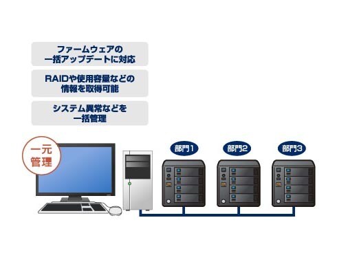 ヨドバシ.com - アイ・オー・データ機器 I-O DATA LAN接続 外 ヨドバシ.com - アイ・オー・データ機器 I-O DATA LAN接続 外