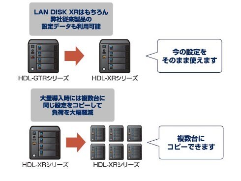 ヨドバシ.com - アイ・オー・データ機器 I-O DATA LAN接続 外 ヨドバシ.com - アイ・オー・データ機器 I-O DATA LAN接続 外