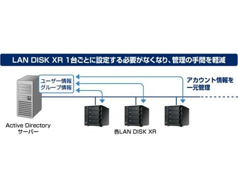 ヨドバシ.com - アイ・オー・データ機器 I-O DATA LAN接続 外 ヨドバシ.com - アイ・オー・データ機器 I-O DATA LAN接続 外