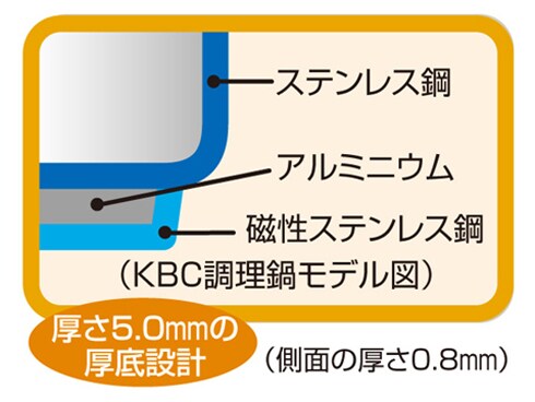 ヨドバシ.com - サーモス THERMOS 真空保温調理器シャトルシェフ