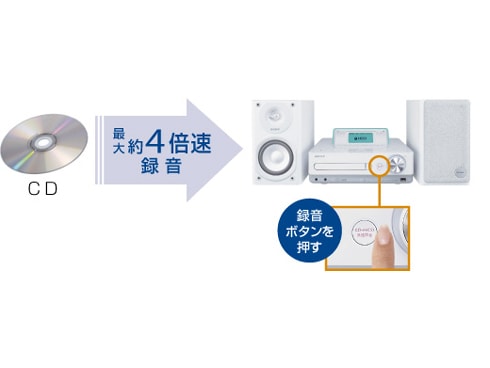 ヨドバシ.com - ソニー SONY CMT-E350HD S [HDD/CD対応