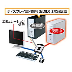 ヨドバシ.com - サンワサプライ SANWA SUPPLY SW-KVM2DU [フルHD対応 
