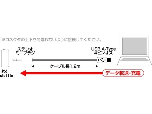 ヨドバシ.com - バッファロー BUFFALO BSIPC03S12WH [第3世代 iPod 
