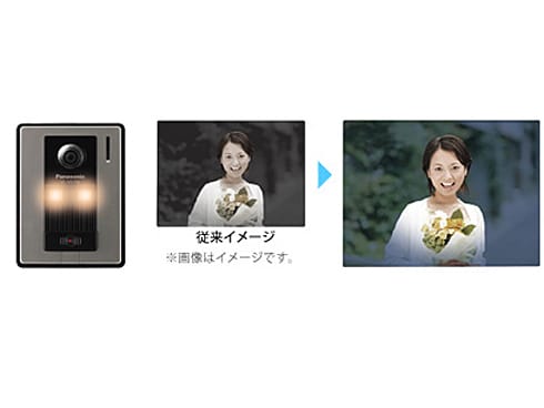 ヨドバシ.com - パナソニック Panasonic カラーテレビドアホン