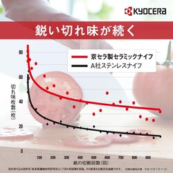 ヨドバシ.com - 京セラ KYOCERA FKR-160-N [三徳包丁 ファインシリーズ