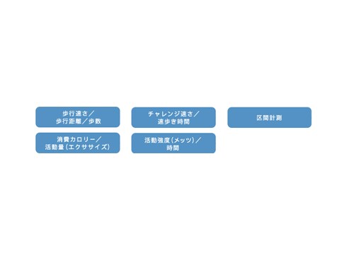 ヨドバシ.com - パナソニック Panasonic EW-NK10-A [活動量計 ブルー