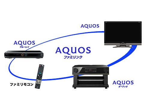 ヨドバシ.com - シャープ SHARP 40-32V型対応 シアターラック