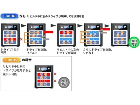 PC周辺機器 Buffalo - buffalo TeraStation TS-XH8.0TL/R6 (8TB) TS-XH8.0TL/R6 : 法人向けNAS : TeraStation | バッファロー