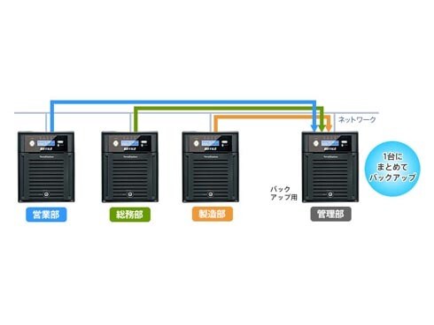 ヨドバシ.com - バッファロー BUFFALO RAID6対応 LAN接続 外付け