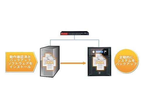 ヨドバシ.com - バッファロー BUFFALO RAID6対応 LAN接続 外付け