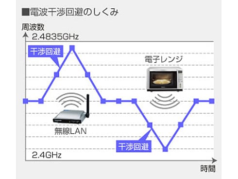 ヨドバシ.com - パナソニック Panasonic VTシリーズ対応 ヨドバシ.com - パナソニック Panasonic VTシリーズ対応