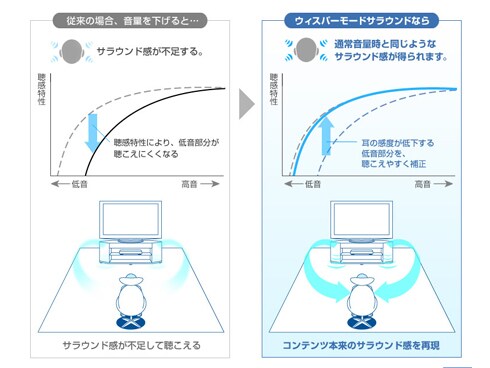 ヨドバシ.com - パナソニック Panasonic ラックシアター ヨドバシ.com - パナソニック Panasonic ラックシアター