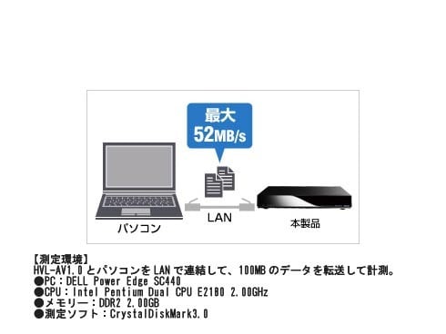 ヨドバシ.com - アイ・オー・データ機器 I-O DATA LAN接続 DTCP-IP対応 ...