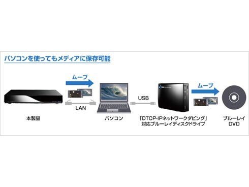 ヨドバシ.com - アイ・オー・データ機器 I-O DATA HVL-AV2.0 [LAN接続 ...