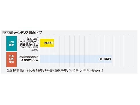 ヨドバシ.com - シャープ SHARP DL-JC2BL [LED電球 E17口金 電球色相当