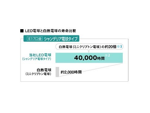 ヨドバシ.com - シャープ SHARP DL-JC2BL [LED電球 E17口金 電球色相当