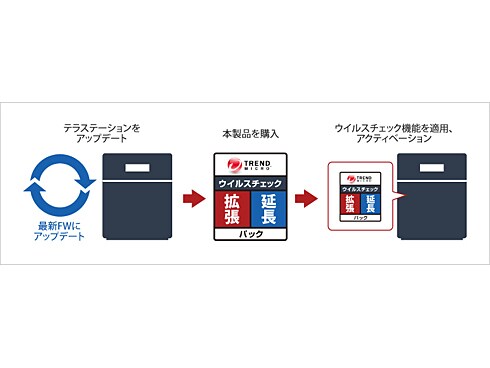 ヨドバシ.com - バッファロー BUFFALO OP-TSVC-3Y [テラステーション