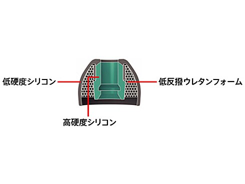 ヨドバシ.com - ソニー SONY 密閉型インナーイヤーレシーバー ヨドバシ.com - ソニー SONY 密閉型インナーイヤーレシーバー