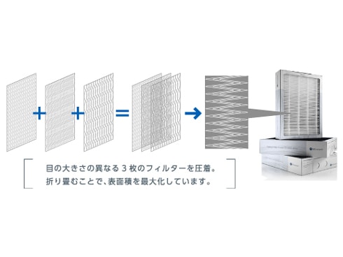 ヨドバシ.com - Blueair ブルーエア 空気清浄機 ブルーエア270E