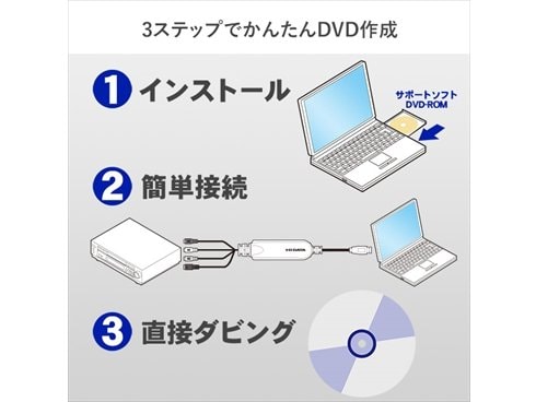 ヨドバシ.com - アイ・オー・データ機器 I-O DATA GV-USB2/HQ [USB接続