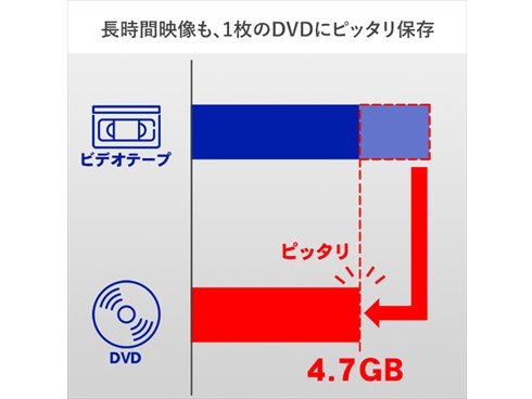 ヨドバシ.com - アイ・オー・データ機器 I-O DATA GV-USB2/HQ [USB接続 ...