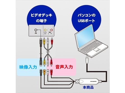 ヨドバシ.com - アイ・オー・データ機器 I-O DATA GV-USB2/HQ [USB接続