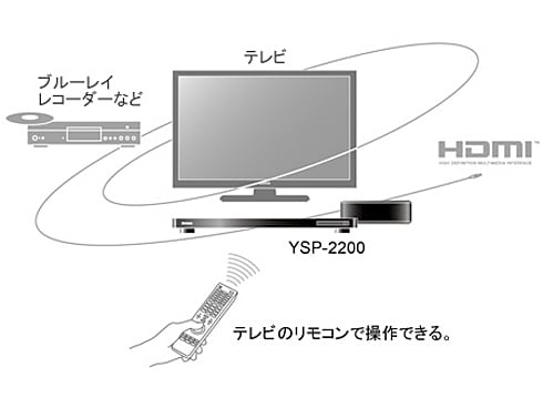 ヨドバシ.com - ヤマハ YAMAHA デジタルサウンドプロジェクター YSP-2200(B) 通販【全品無料配達】