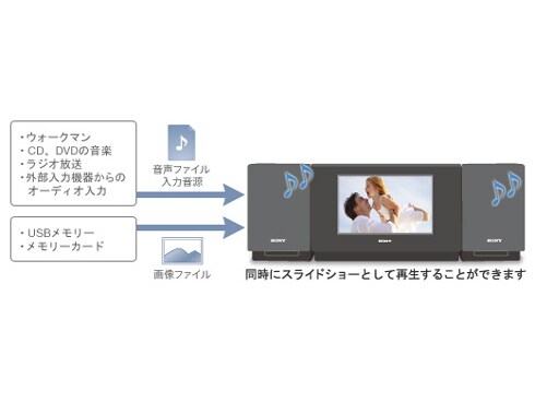ヨドバシ.com - ソニー SONY CMT-L7D [ウォークマン ドックコンポ
