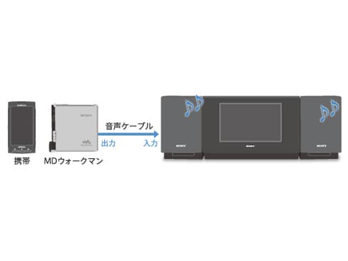 ヨドバシ.com - ソニー SONY CMT-L7D [ウォークマン ドック
