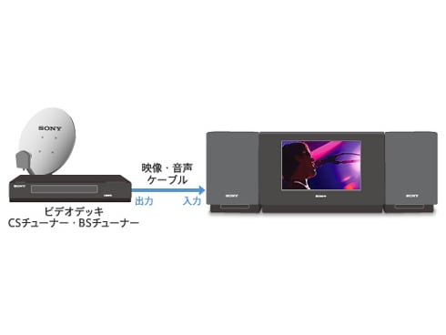 ソニー ウォークマンドックコンポ 甲高く CMT-L7D