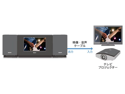 ヨドバシ.com - ソニー SONY CMT-L7D [ウォークマン ドック