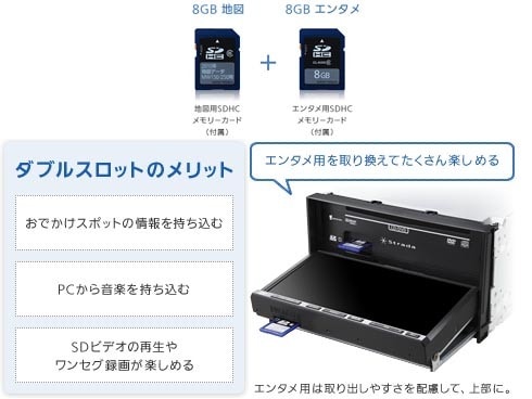 パナソニック メモリーナビ CN-MW250D ストラーダ Amazon.co.jp: パナソニック(Panasonic) [Strada ストラーダ] S