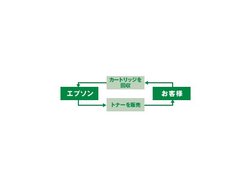 ヨドバシ.com - エプソン EPSON A4対応 モノクロレーザー ヨドバシ.com - エプソン EPSON A4対応 モノクロレーザー