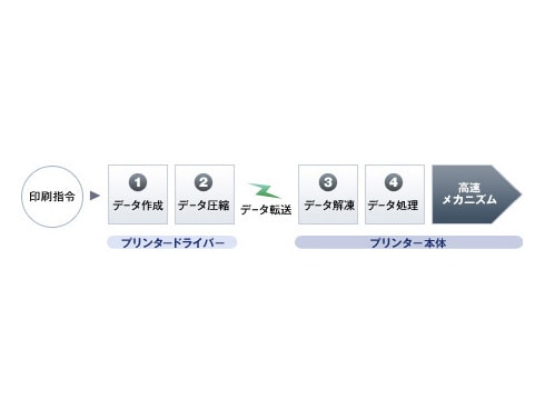 ヨドバシ.com - エプソン EPSON A4対応 モノクロレーザー ヨドバシ.com - エプソン EPSON A4対応 モノクロレーザー