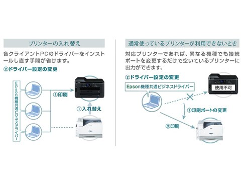 ヨドバシ.com - エプソン EPSON A4対応 モノクロレーザー ヨドバシ.com - エプソン EPSON A4対応 モノクロレーザー