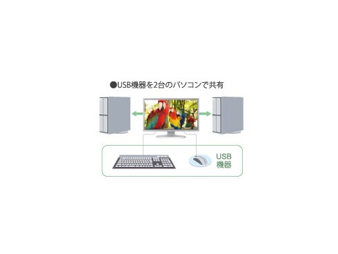 ヨドバシ.com - NEC エヌイーシー 29.8型ワイド液晶モニター ヨドバシ.com - NEC エヌイーシー 29.8型ワイド液晶モニター
