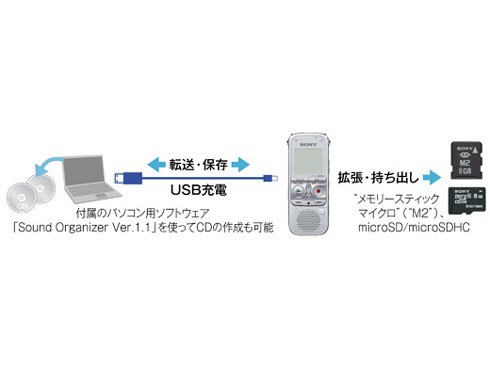 ヨドバシ.com - ソニー SONY ICD-AX412F S [ステレオICレコーダー 2GB