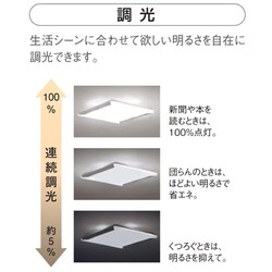 ヨドバシ.com - パナソニック Panasonic LEDシーリングライト