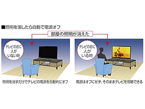ヨドバシ.com - シャープ SHARP 40V型 地上・BS・CSデジタル