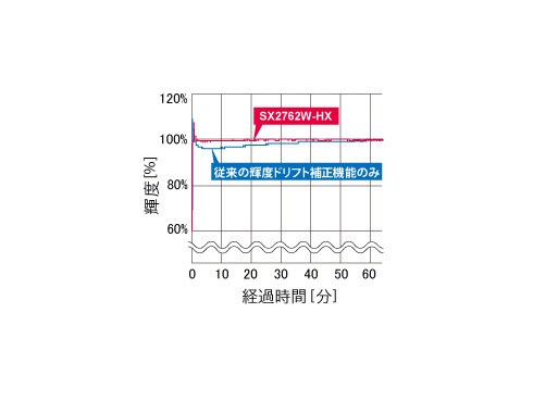 ヨドバシ.com - ナナオ NANAO EIZO エイゾー 27型ワイド液晶