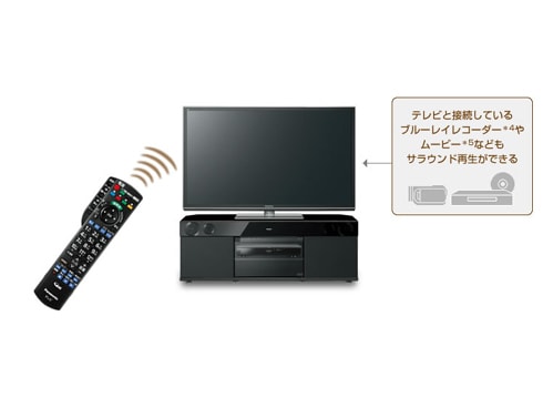 ヨドバシ.com - パナソニック Panasonic ラックシアター サウンドボード 46～58V型対応 ブラック SC-HTF9-K  通販【全品無料配達】