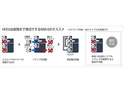ヨドバシ.com - バッファロー BUFFALO LAN接続 外付け ヨドバシ.com - バッファロー BUFFALO LAN接続 外付け
